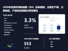 2026-2032年机械臂（RA）行业增加33%趋向阐发演讲